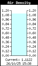Air Density