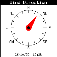 Wind Direction